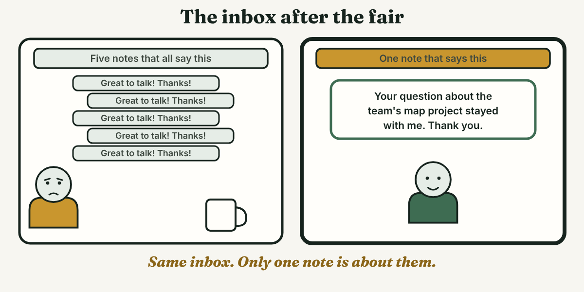 Two cards compare inboxes: on the left five identical notes that say great to talk, thanks, with a tired face and a coffee mug, and on the right one note about a team's map project with a smiling face.