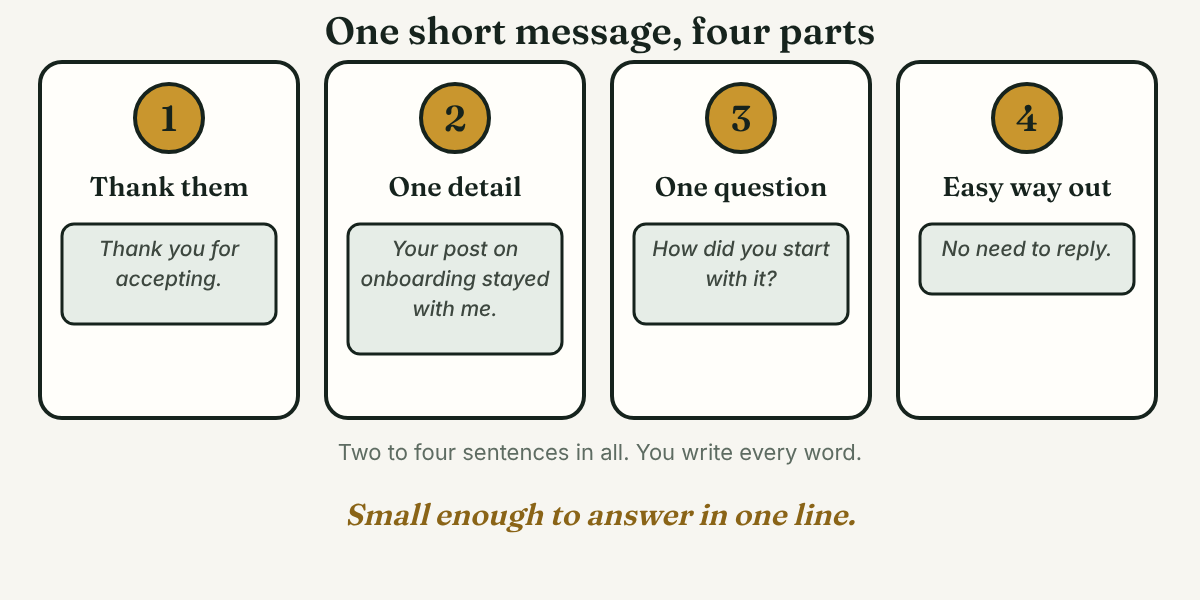 Four numbered cards show the parts of a short first message: thank them, one detail, one question, and an easy way out, each with a short example line.