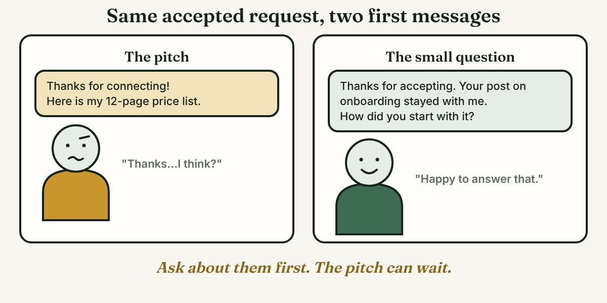 Two chat cards side by side: on the left a pushy message that offers a 12-page price list and a puzzled face, on the right a kind message that asks a small question about a post and a smiling face.