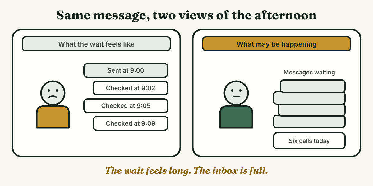 A person checks the clock at 9:02, 9:05 and 9:09 after sending a message, next to a recruiter at a desk with a tall stack of messages and a calendar full of calls.