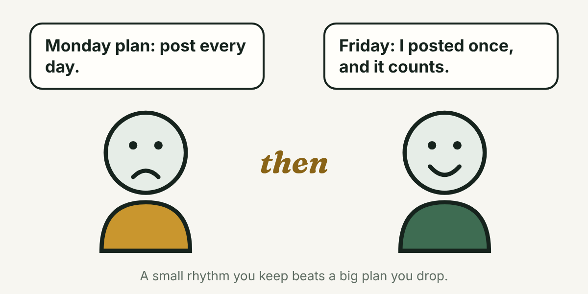 Two cartoon people. One says Monday plan: post every day. The other says Friday: I posted once, and it counts.