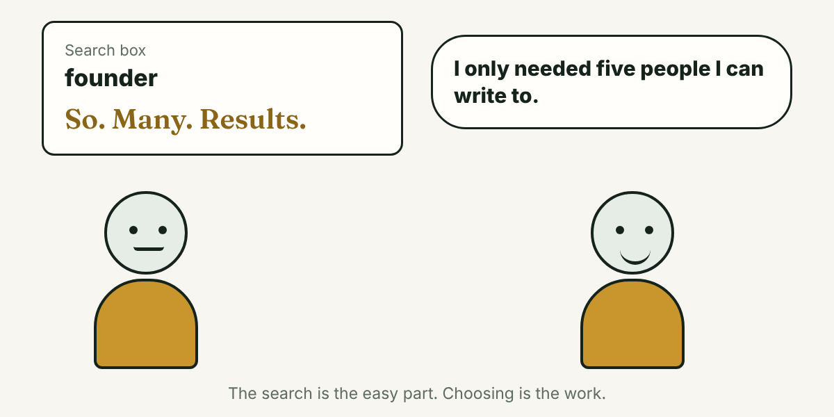 Two cartoon people. One reads a search box for founder with so many results. The other says they only needed five people they can write to.