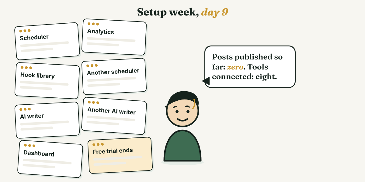 A cartoon person sits next to eight browser windows named scheduler, analytics, hook library, AI writer and others, and says posts published so far: zero, tools connected: eight.